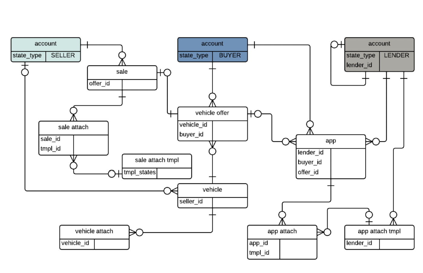 CarsYours System Architecture