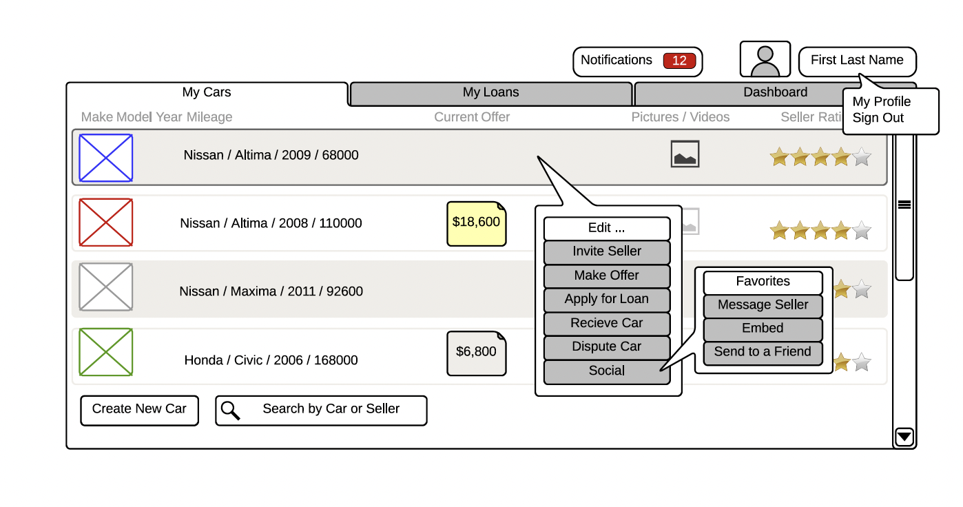 CarsYours Dashboard Interface